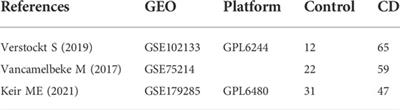 Identifying hub genes and miRNAs in Crohn’s disease by bioinformatics analysis